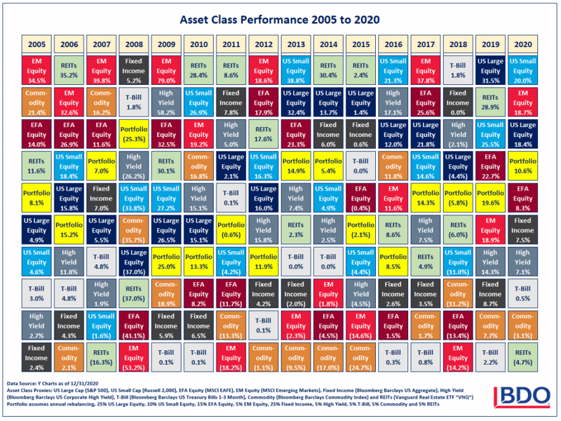 Market Perspectives – January 19th featured image