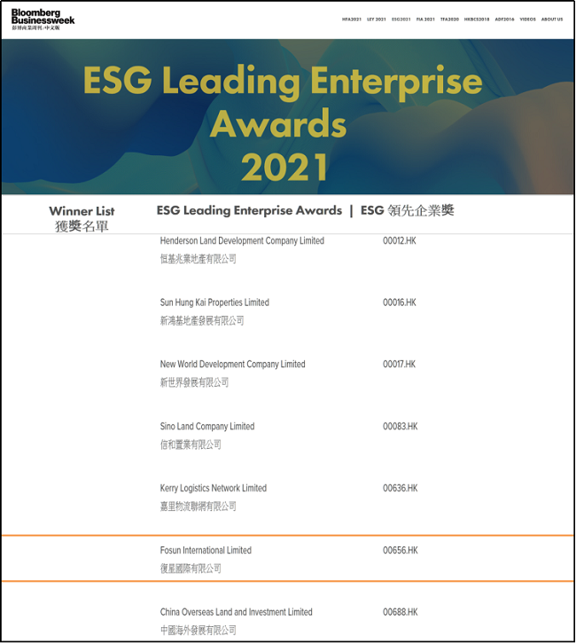 Fosun Receives “ESG Leading Enterprise Award” and “ESG Leading Social Initiative Award” from Bloomberg Businessweek/Chinese Edition featured image