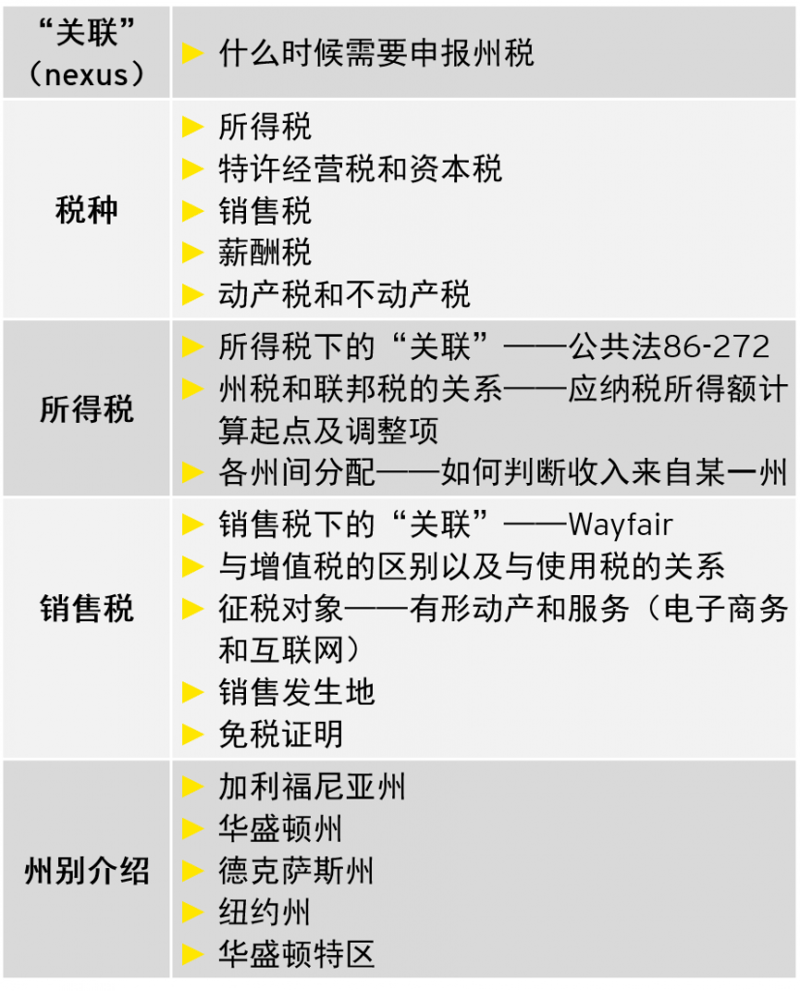 [CGCC E-Connects] 安永中国海外投资业务部 - 【美国州税漫谈】– 中国企业何时需要申报州税？ featured image