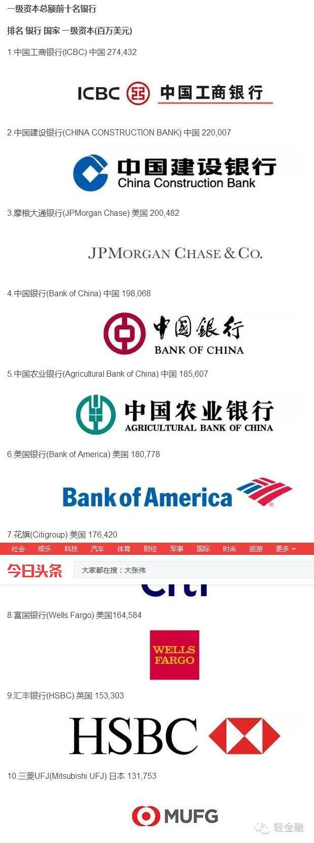 2016全球1000家大银行排行榜：119家中资行入围！ featured image