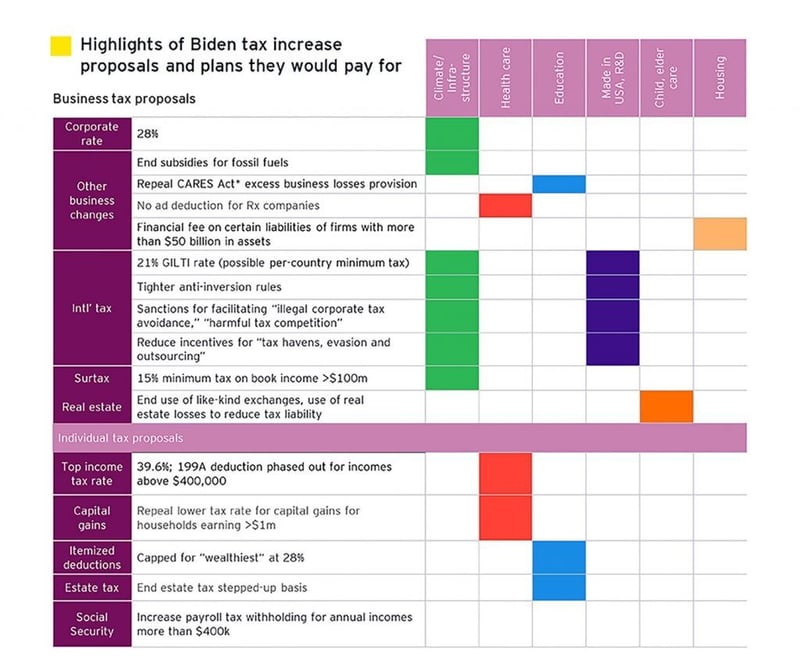 Post-2020 tax policy possibilities featured image