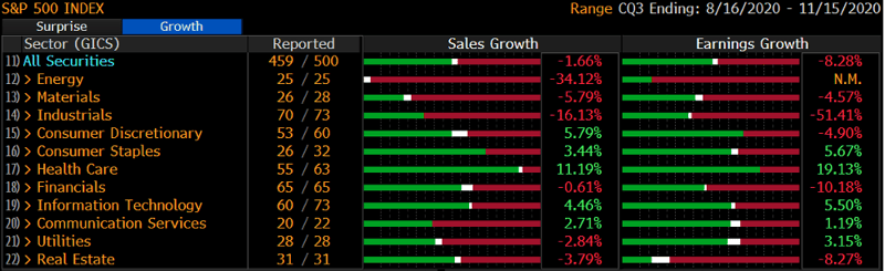 BDO Wealth: December Market Perspectives featured image
