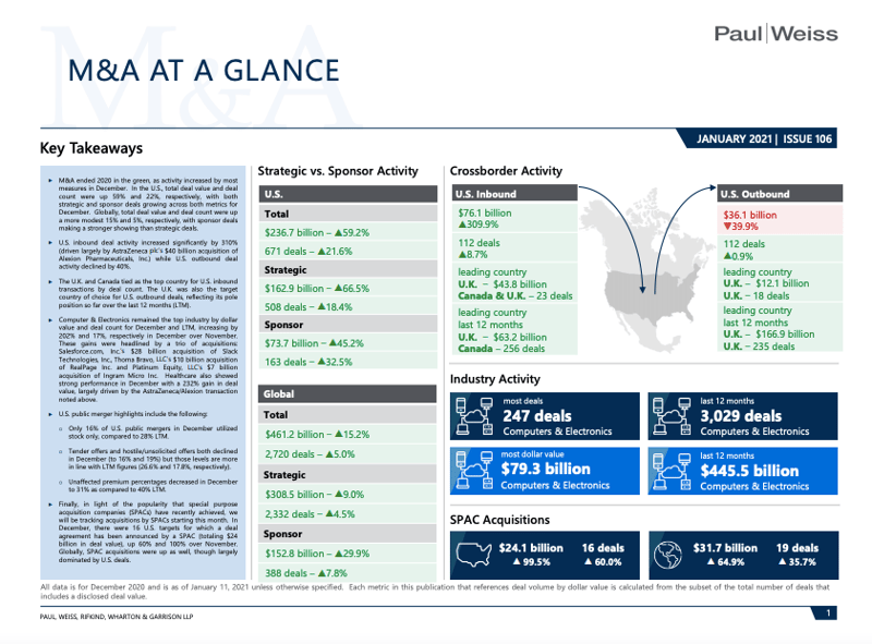 M&A at a Glance (January 2021) featured image