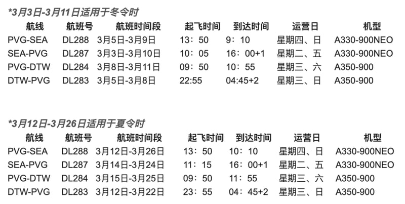 取消首尔技术经停，达美恢复中美直飞航班  featured image