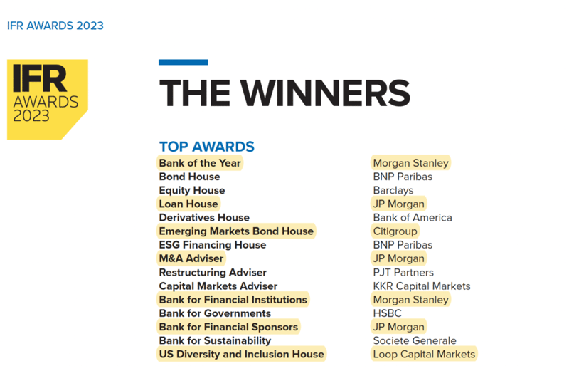 Several CGCC Member Companies Honored by the 2023 IFR Awards featured image