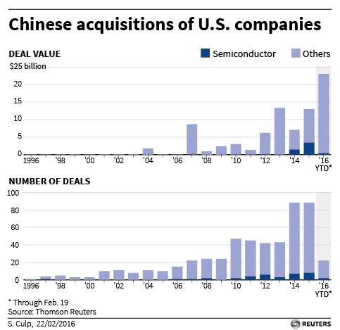 The Washington insiders who work to get Chinese deals approved featured image