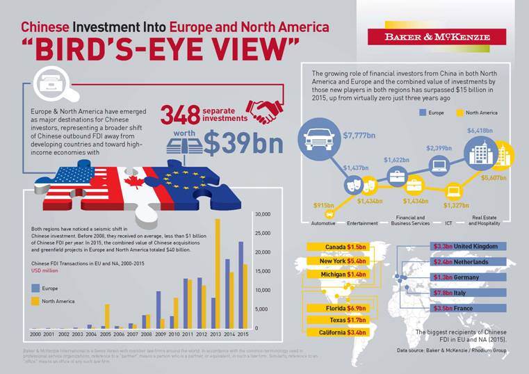 Chinese investment in Europe, U.S. hit record high in 2015 featured image