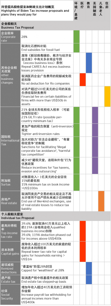 Timeline</p>
<p>Description automatically generated